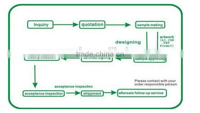 High quality 24/410 double wall plastic dome screw bottle lid cosmetic bottle cap