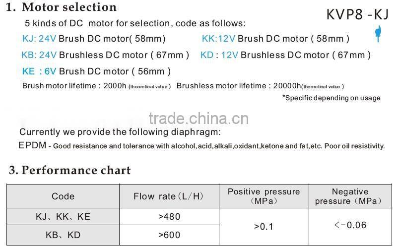 KAMOER NEW DESIGN SMT MINI VACUUM PUMP