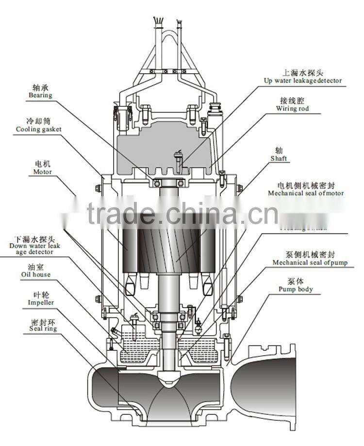 China Manufacturer Durable Float Switch China Price Submersible Sewage Pump