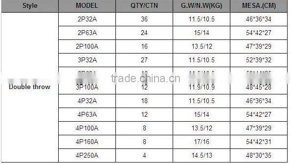 3P63A double throw plastic knife switch