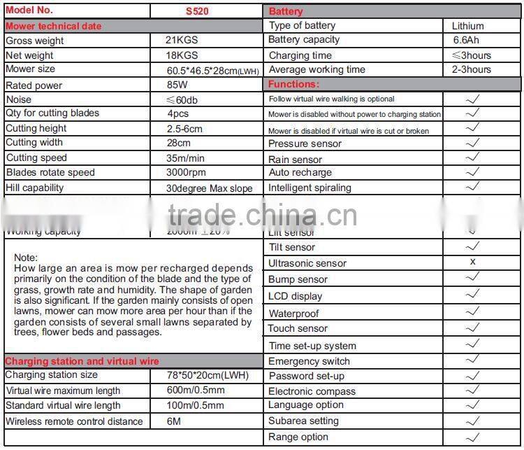 Electricity power type and languages selection feature robotic mower S520