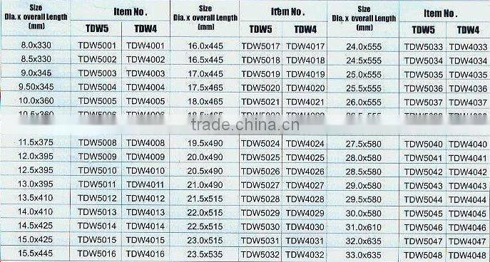 HSS twist drill bit 1870- with taper shank extra long series milling quality(1921)- Carol
