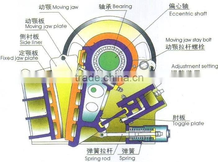 little rock crusher PE400*600 for crushing operation