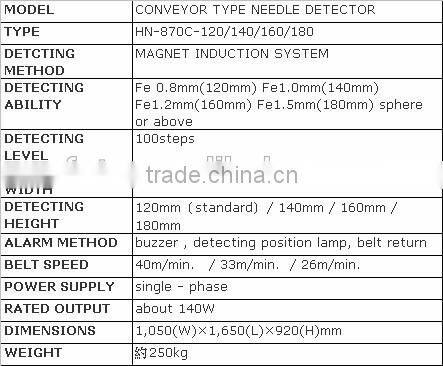 HASHIMA CONVEYOR TYPE NEEDLE DETECTOR HN-870C