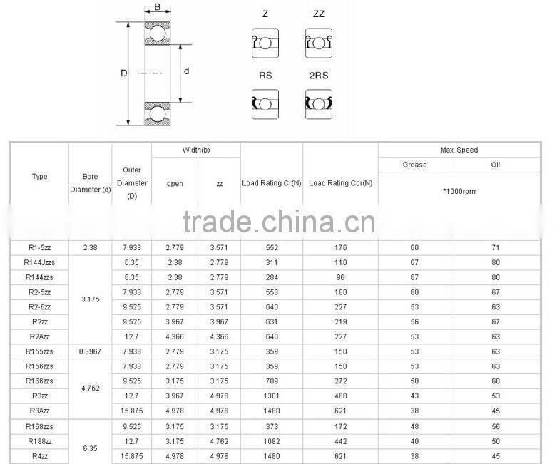 Chrome Steel Miniature Ball Bearing R188ZZ