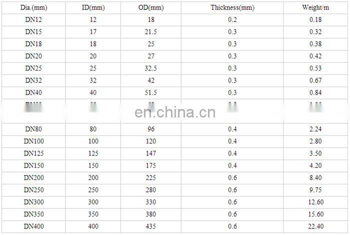 2017 New type ss braided flexible metal hose