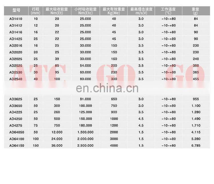 AD series micro shock absorber rubber trike shock absorber for air conditioner