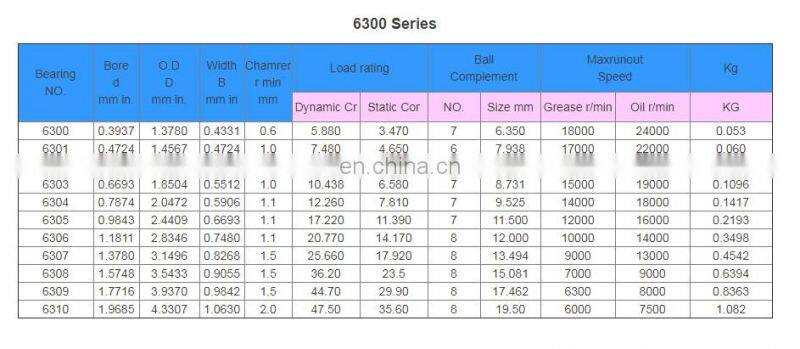 High speed long life 6300 6301 6302 6304 6305 6306 6307 6308 6309 6310 bearing suppliers low noise precision bearing