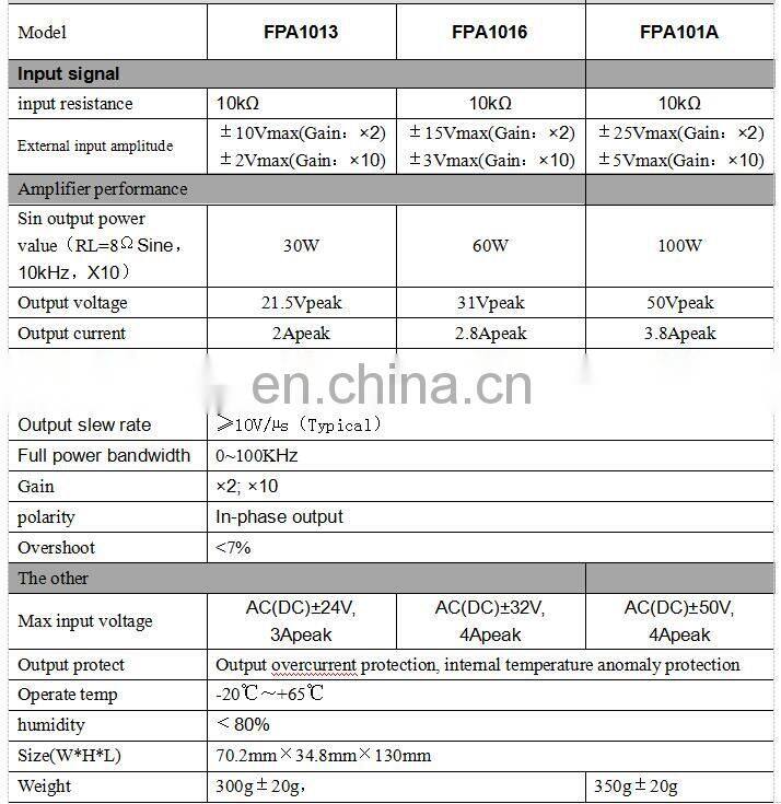 FPA101A Signal Power Amplifier Module 100W 100KHz for Digital DDS Function Signal Generator