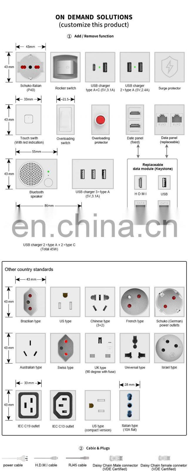 European outlets with USB C and RJ45 connectors
