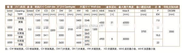 1000KG-5000KG Hydraulic freight lift goods elevator