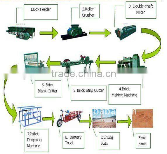 HJK-60 Clay Brick Machine/Double-Stage Vacuum Extruder
