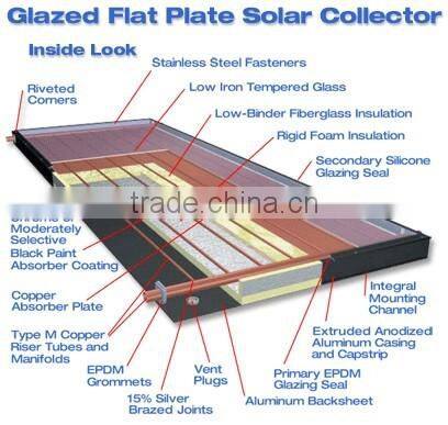 The high quality flat solar panel system with CE,ISO,CCC ,EN12975