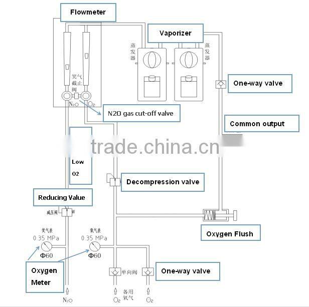 Anesthesia Machine Manufacture