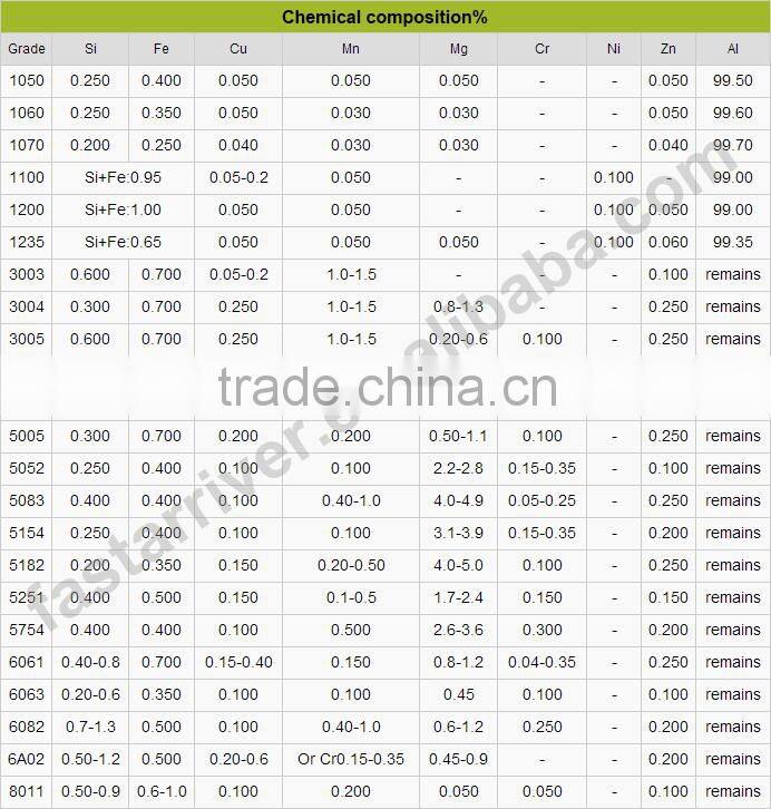aluminum mirror sheet for solar heat reflective panels