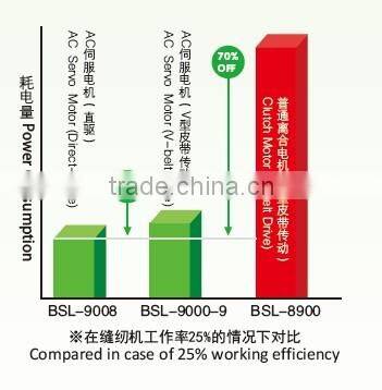 BSL-9009-DAK Computerized high speed single needle lockstitch industrial sewing machine