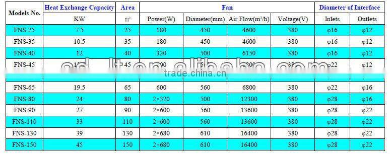 Refrigeration system,Air Cooled Condenser for Condensing Units