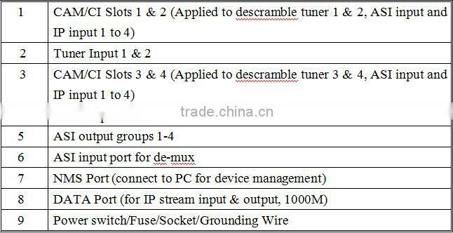 IRD DVB S2 ASI out, IP output Satellite Receiver