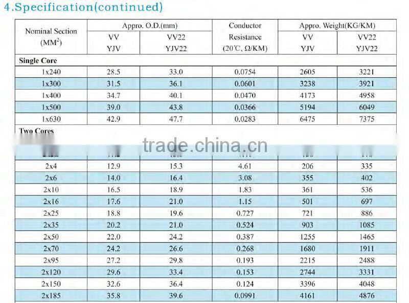 medium voltage pvc sheath pvc insulated 300mm single core cable