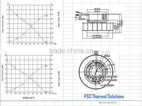 PSC Pastic EC Industrial Centrifugal Fan 190 x120mm for Ventilation System