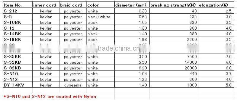 Kevlar line for kite / kite kevlar / snowboard with rope