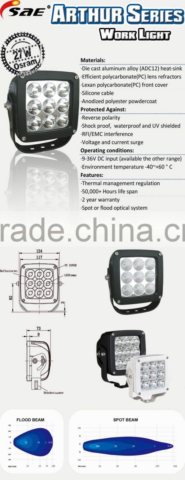 HOT SALE 10-30V 27w led worklight