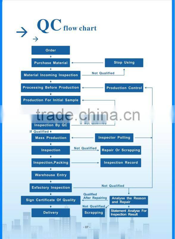 Hot Coupling Rod Threaded Manufacturer