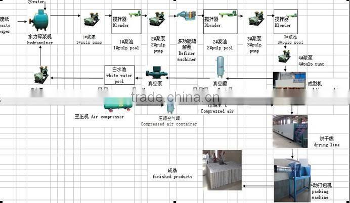 High Speed Paper Egg Tray Making Machine