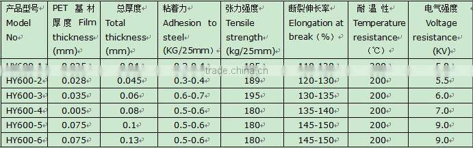 High quality OEM polyester tape PET adheisve tape for high temperature and powder coating