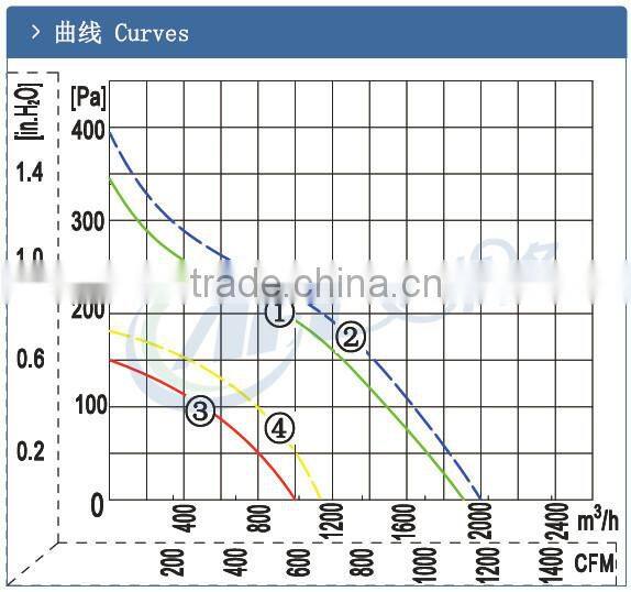 315mm AC Backward Curved Centrifugal Exhaust Fans