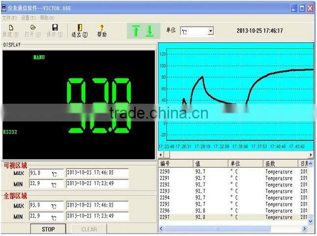 3 output ports USB 5V 3A dc dc step down power supply modules 8V 10V 12V 14V 15V 18V 20V to 5V 3A mobile phone battery charger