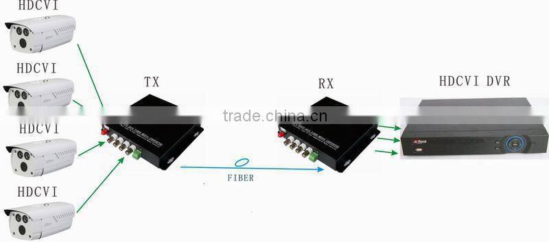 8 channel 720P/960P/1080P CVI/AHD Converter hd-cvi Fiber Optic Converter