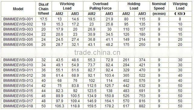 Marine Deck Combined Windlass Boat Hydraulic Windlass