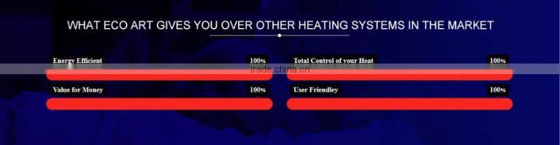 Very low running cost ultra-thin electric heating radiators