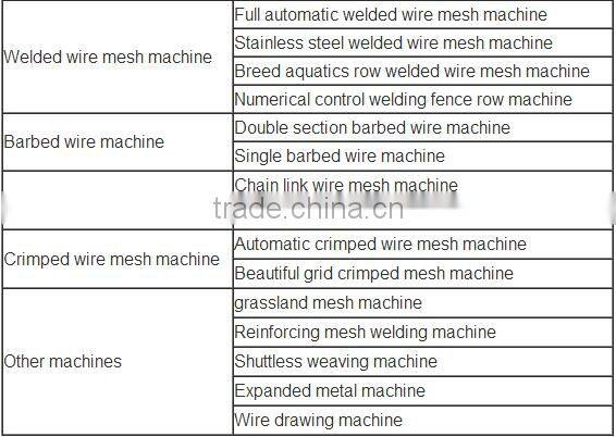 PVC / PE Coating Plant For Welded Mesh Roll China Supplier