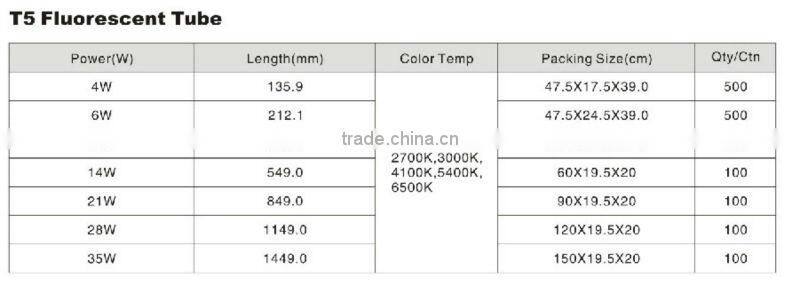 6500K Cool white fluorescent lamp T8 36W