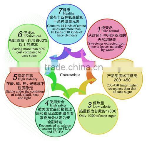 ISO HACCP KOSHER FDA factory directly supplier stevia leaf extract RA98% stevia extract