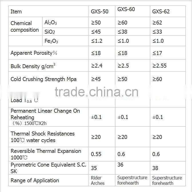 glass furnace refractory brick silica brick