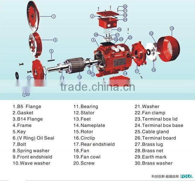 HOT sell Y series three phase electric motor B3 B5 B14 B35 B34 mounting
