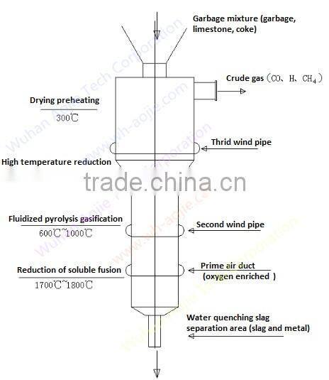cleaning oil sludge with diesel ignition use anthracite coal or coke coal production line