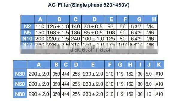 Importers in india good choice 3 phase frequency converter 2.2kw output filter