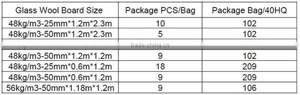 rockwool panel rock wool board