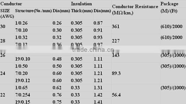 FEP insulated wiring 26 gauge stranded copper FEP insulated wiring
