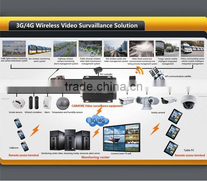 Industrial GPS Mobile Vehicle DVR for travel bus surveillance system