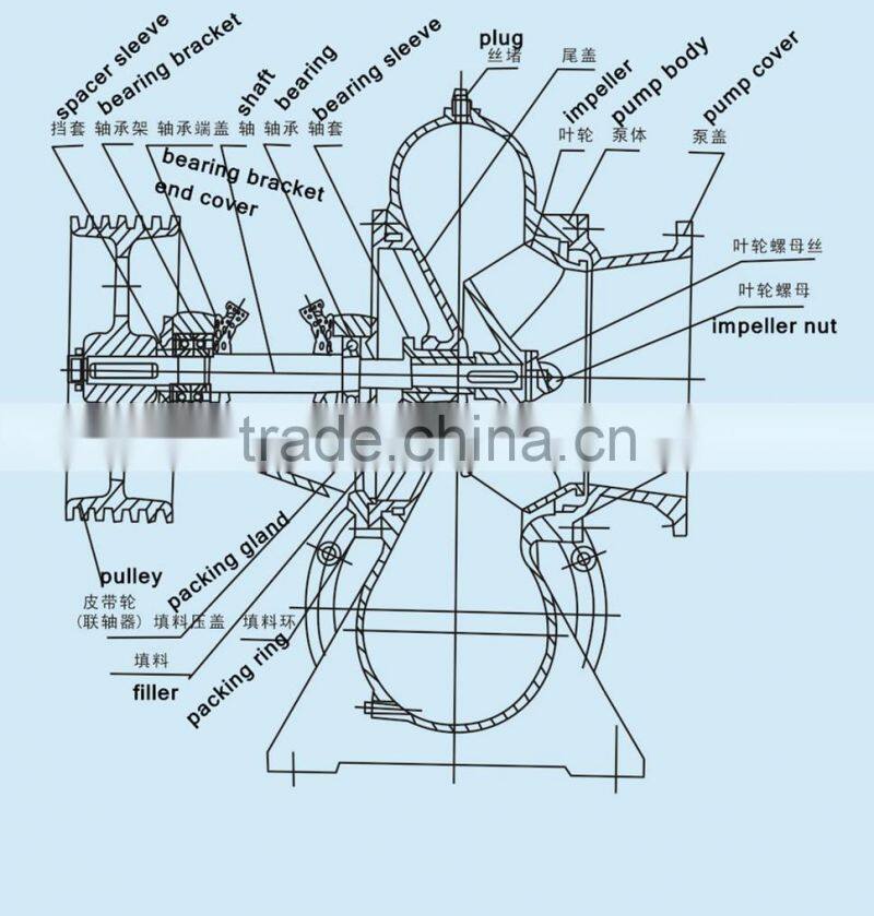HW150-8S Fire Mixed Flow singe-stage singe suction Pump