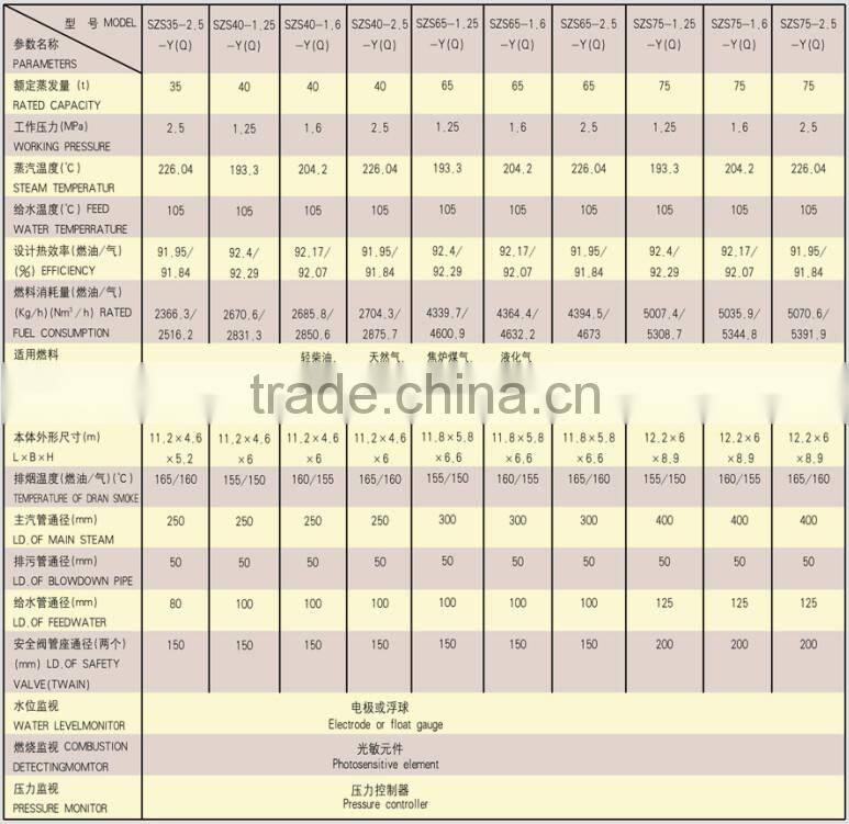 High Capability SZS Oil Heater