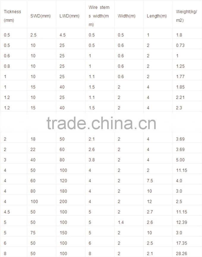 pvc coated expanded metal fence/ expanded metal mesh manufacturer/ heavy duty expanded metal mesh