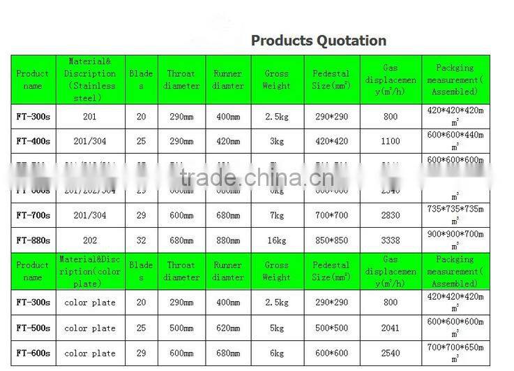 No-power industrial ventilation roof fan