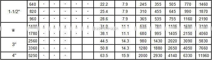 At fire-sales prices to sale dust and desulphurization control spiral nozzle