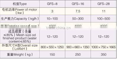 GFS Series High Efficiency Grinder